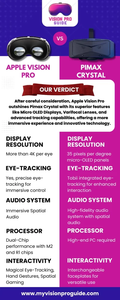 Apple Vision Pro VS Pimax Crystal - Infographic