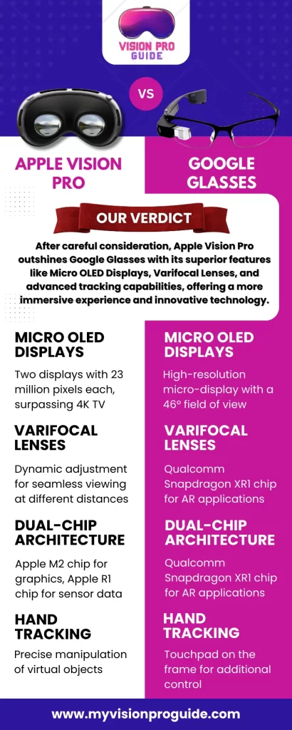 Apple-Vision-Pro-Vs-Google-Glass-Infographic