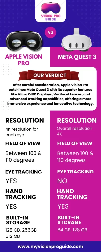 Apple Vision Pro VS meta quest 3
