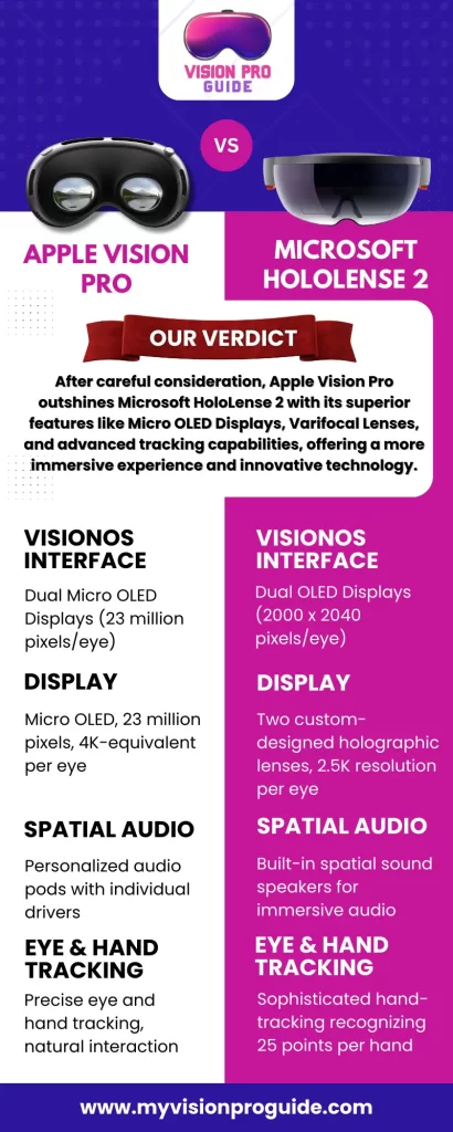 Apple Vision Pro Vs Microsoft HoloLense 2-Infographic