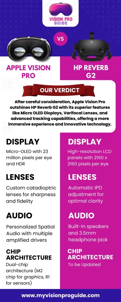 Apple Vision Pro vs HP Reverb G2