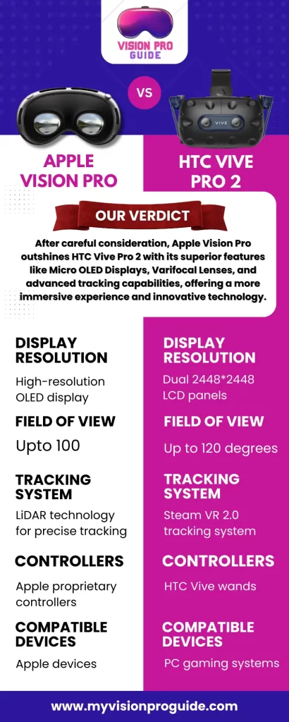 Apple-Vision-Pro-vs-HTC-Vive-Pro-2-Infographic
