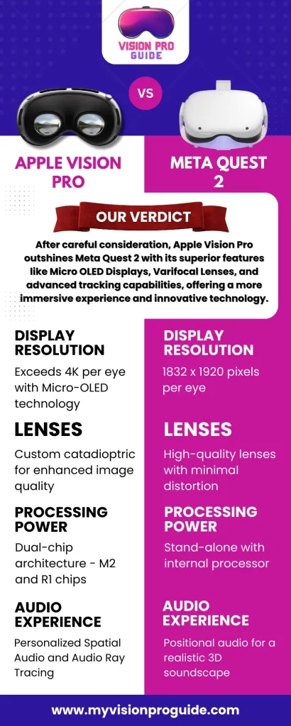 Apple Vision Pro vs Meta Quest 2