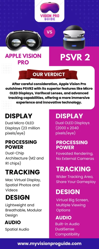 Apple Vision Pro vs PSVR2