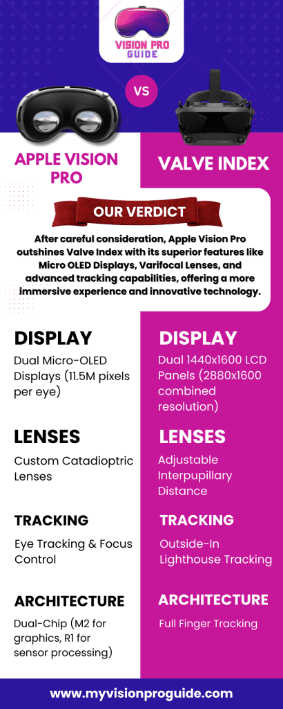Apple Vision Pro vs Valve Index