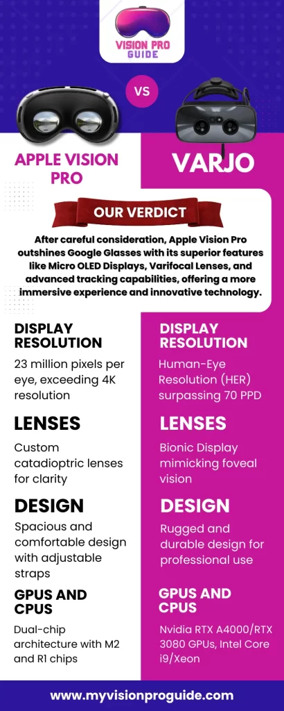 Apple Vision Pro vs Varjo