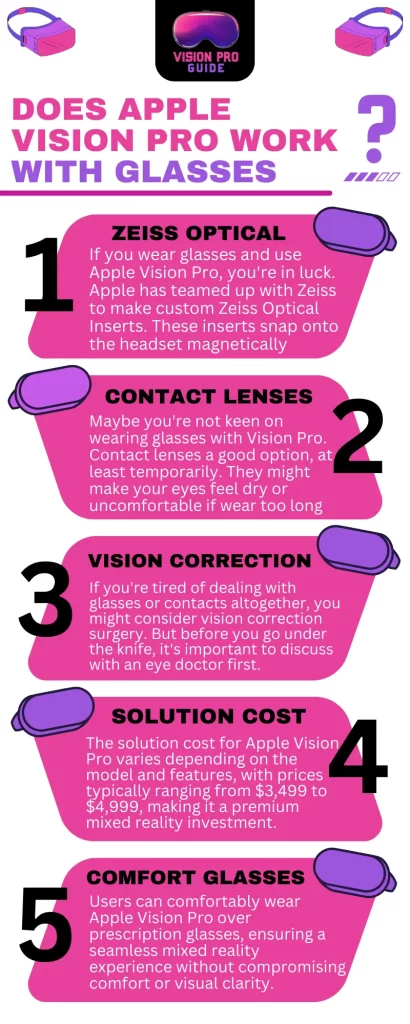 Does Apple Vision Pro Work with Glasses - Infographic