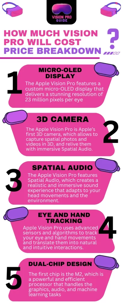 how much apple vision pro will cost - infographic