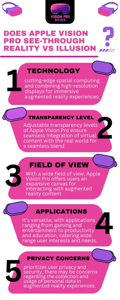 Is Apple Vision Pro See-Through