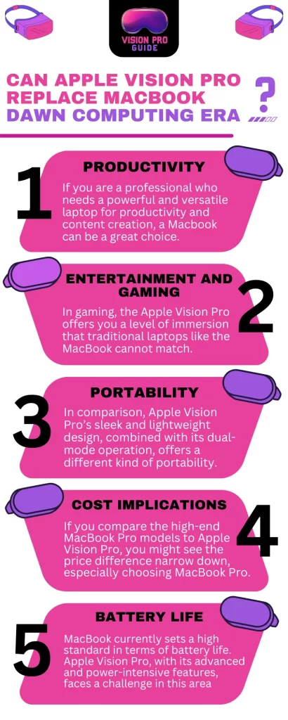 Can Apple Vision Pro Replace Macbook