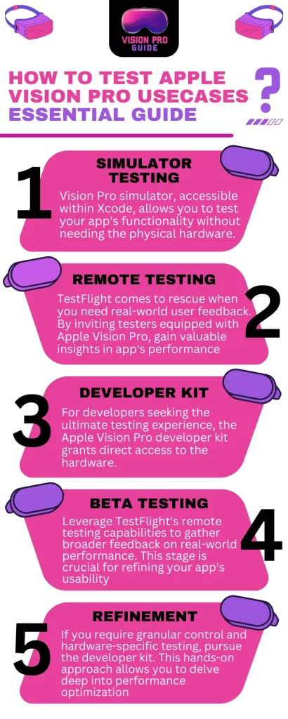 How To Test Apple Vision Pro