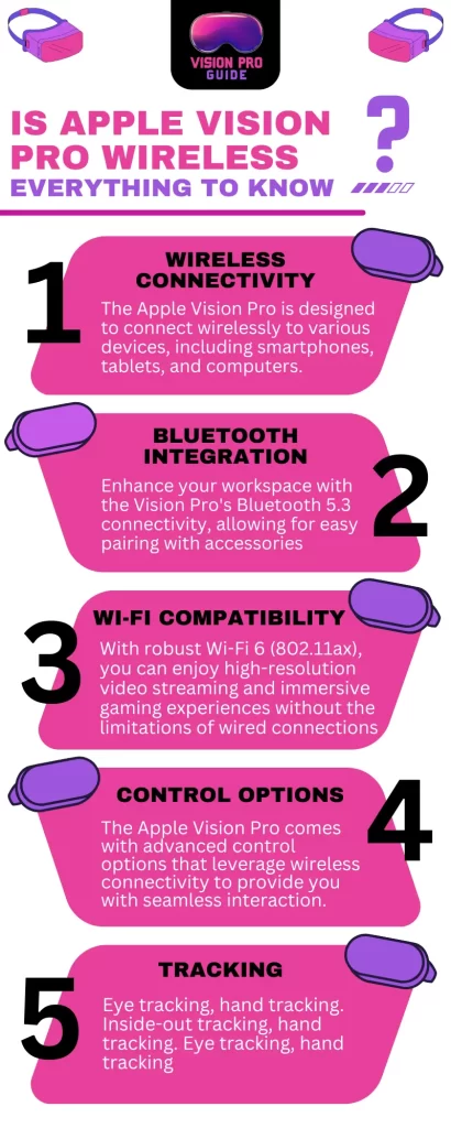Is Apple Vision Pro Wireless - infographic