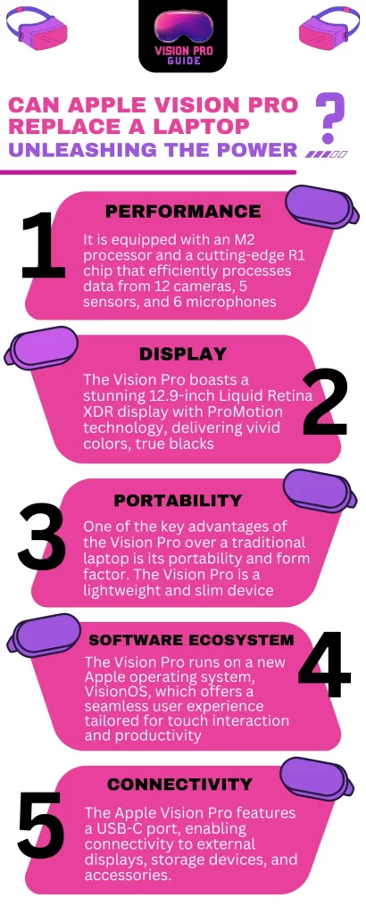 Can Apple Vision Pro Replace a Laptop - infographic