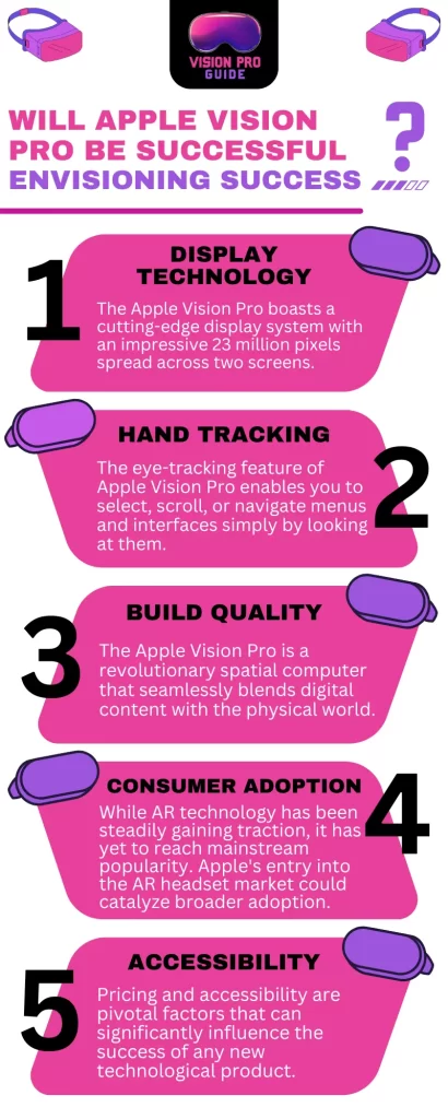 Will Apple Vision Pro Be Successful - Infographic